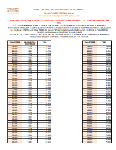 Tasa de Costo Efectivo Anual