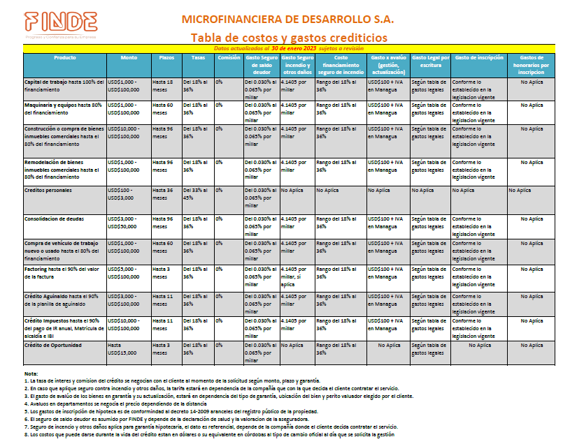 Tabla de costos