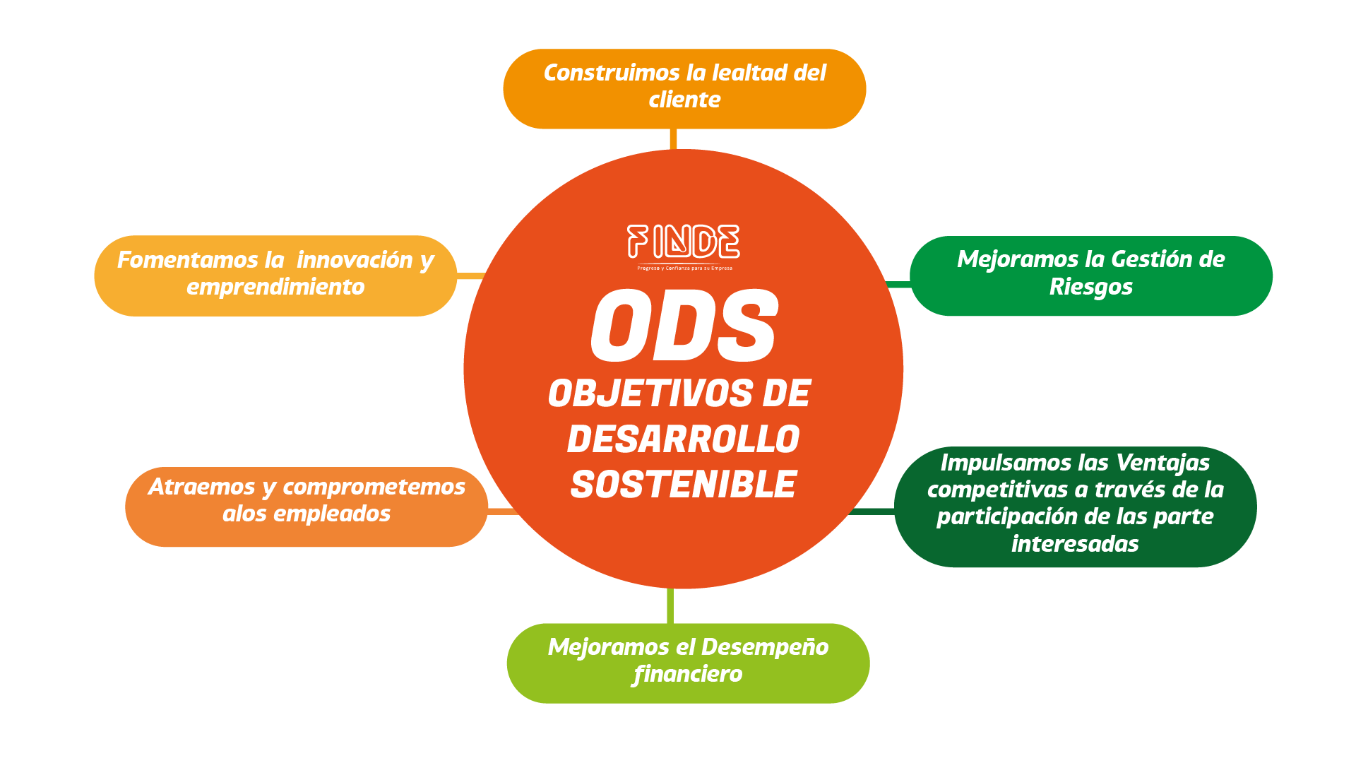 ODS Objetivos de Desarrollo Sostenible